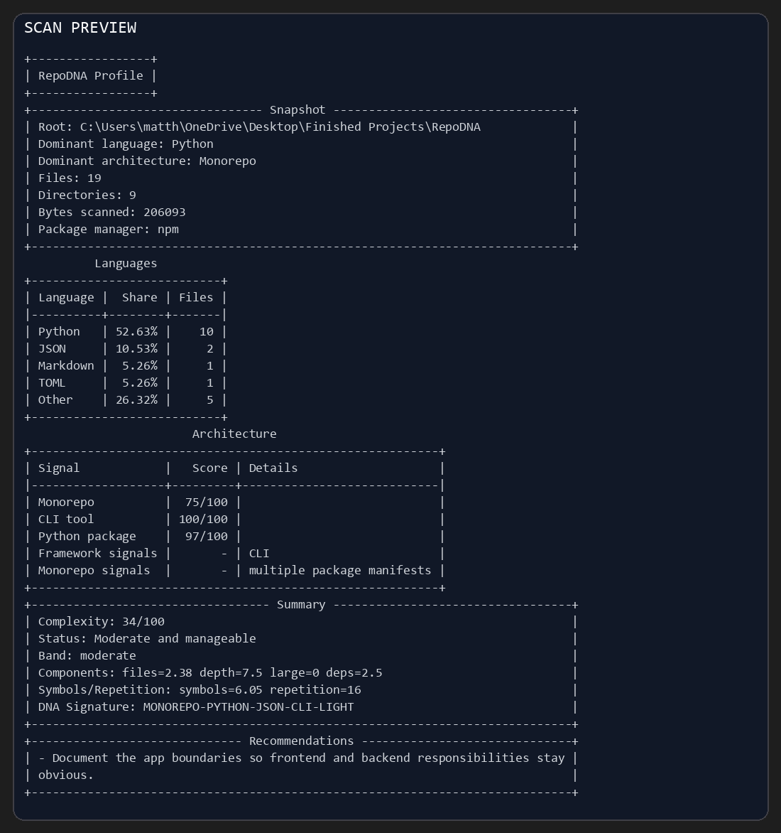 Repo DNA scan tool screenshot from its repository